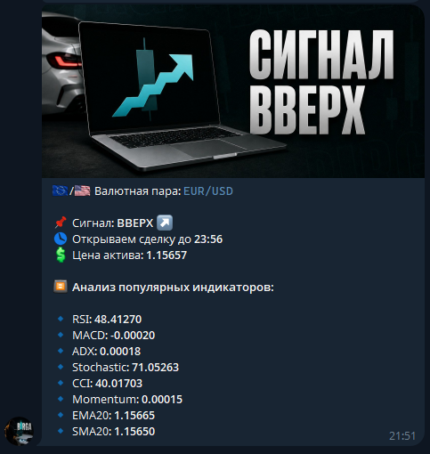 Сигнал из бота BIRGA: пара EUR/USD, результат прогноза — прибыль