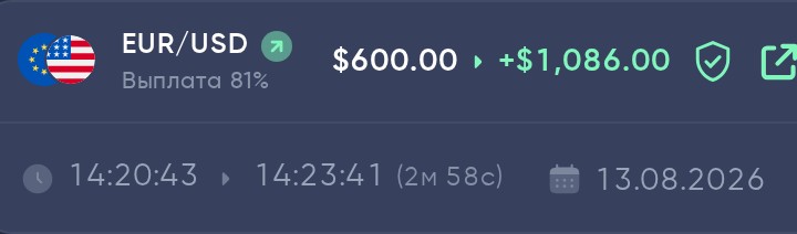 Сделка EUR/USD 13.08.2026: ставка $600, выплата $1 086